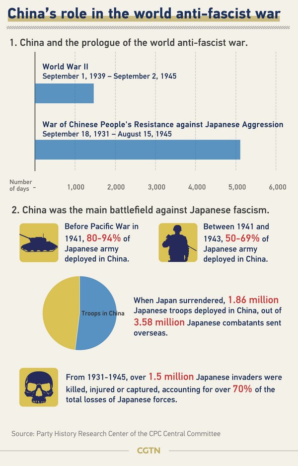 Why China hasn't forgotten about the war against Japanese aggression