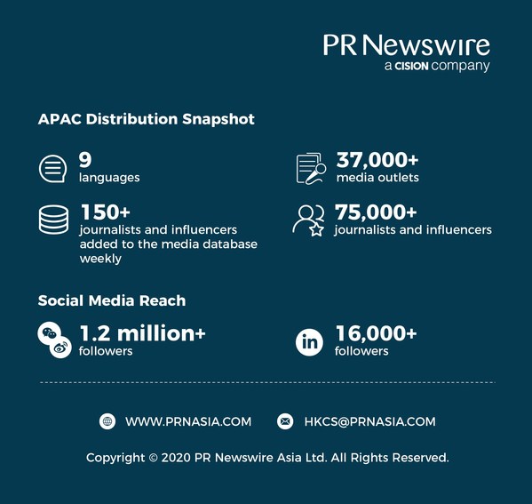 PR Newswire Further Strengthens News Distribution Network in Key Asia-Pacific Markets