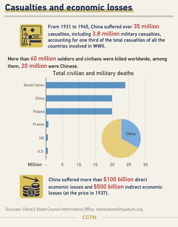 Why China hasn't forgotten about the war against Japanese aggression