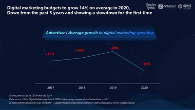 Miaozhen Systems Reports: KOLs, short videos & AI: what Chinese marketers are investing in