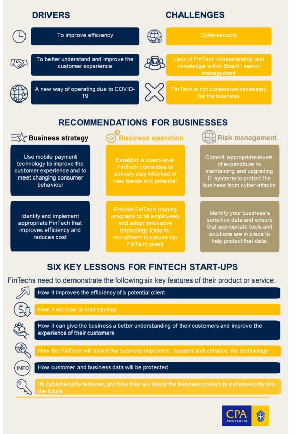 Survey: Singapore Businesses Forging Ahead with Use of Fintech to Improve Efficiency