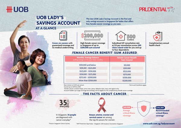 UOB and Prudential Singapore launch the UOB Lady's Savings Account to help women grow their wealth and protect their health