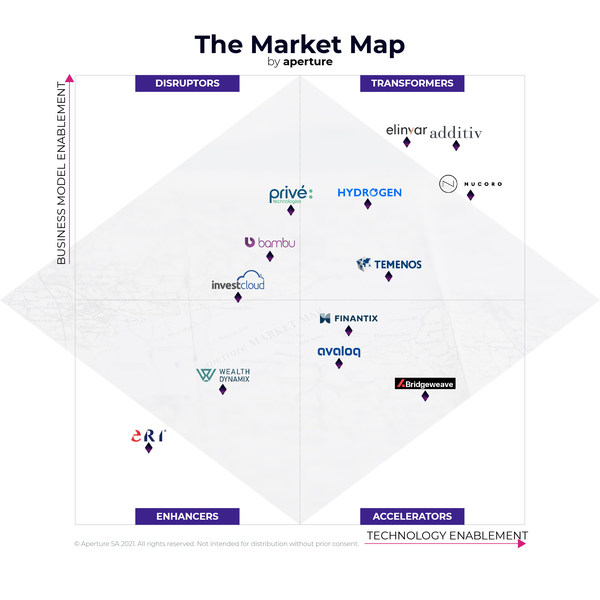 Wealth Dynamix named as an 'Enabler' in new industry rankings aimed at the fast-changing wealth landscape