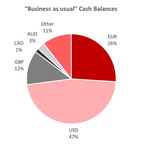 Euroclear continues to outperform, despite volatile financial markets, as it accelerates business strategy and investments