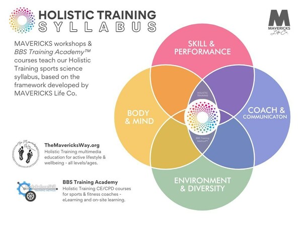 Latest Sports & Fitness Innovation: Holistic Training Syllabus by MAVERICKS Life Co.