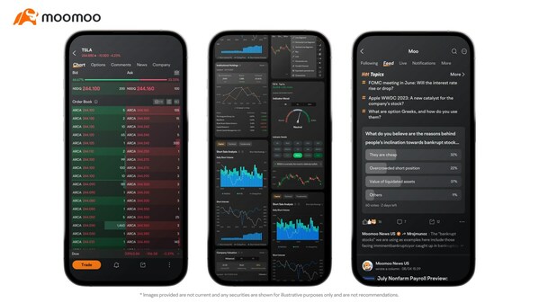 Moomoo Canada Is Bringing Pro-Level Tools, Data, And Affordable Stock Trading to Canadian Investors