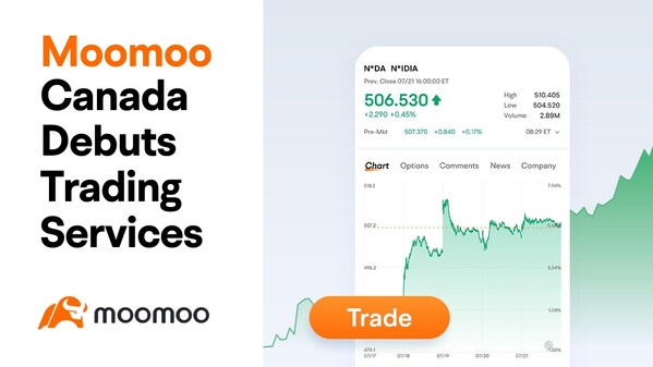 Moomoo Canada Is Bringing Pro-Level Tools, Data, And Affordable Stock Trading to Canadian Investors