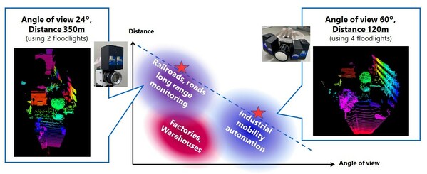 Toshiba Develops World's First LiDAR with 99.9% Tracking Accuracy